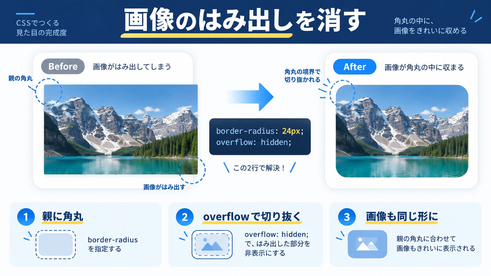 画像のはみ出しを消す