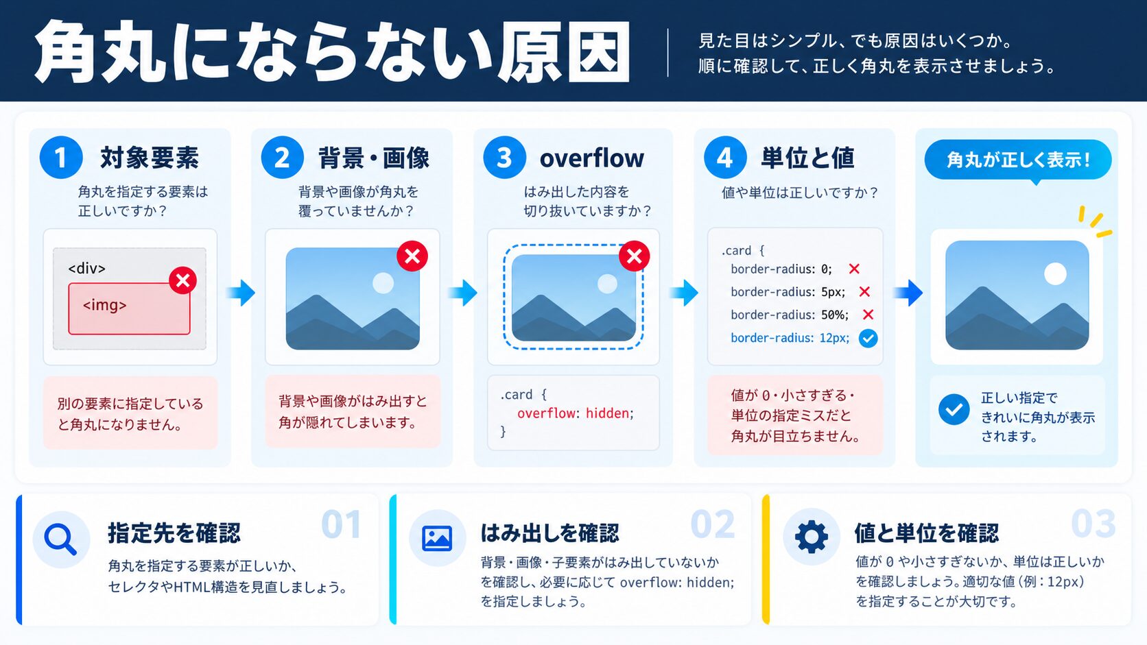 角丸にならない原因
