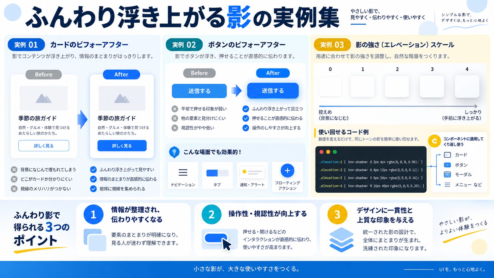 ふんわり浮き上がる影の実例集|カード・ボタンのコピペコード