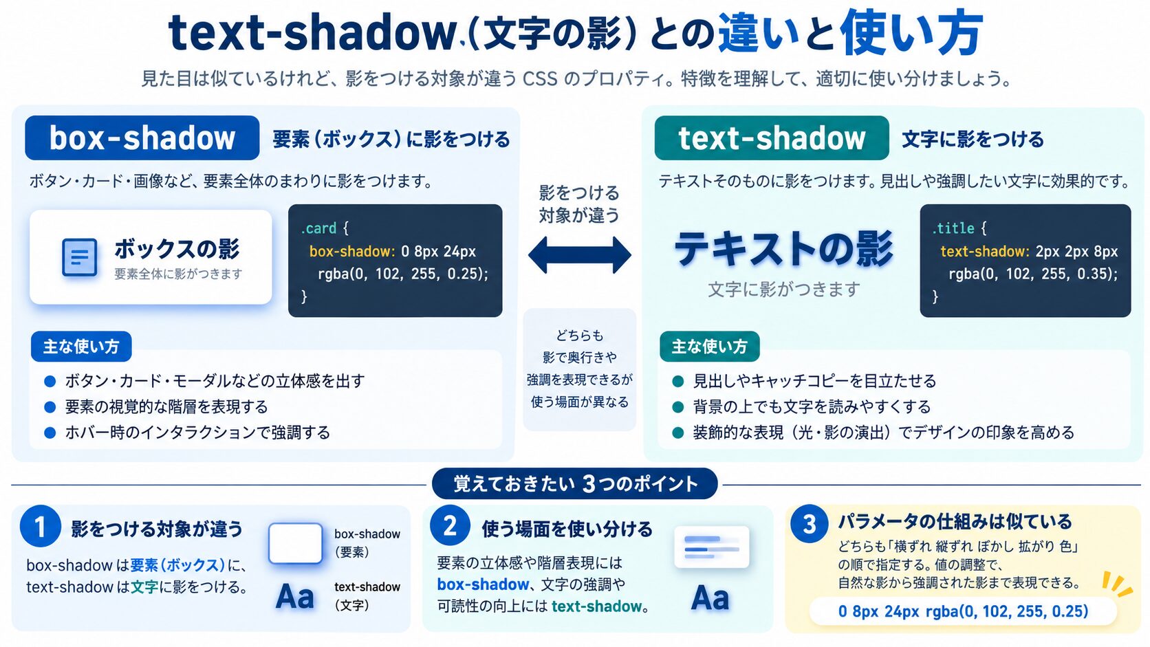 text-shadow(文字の影)との違いと使い方