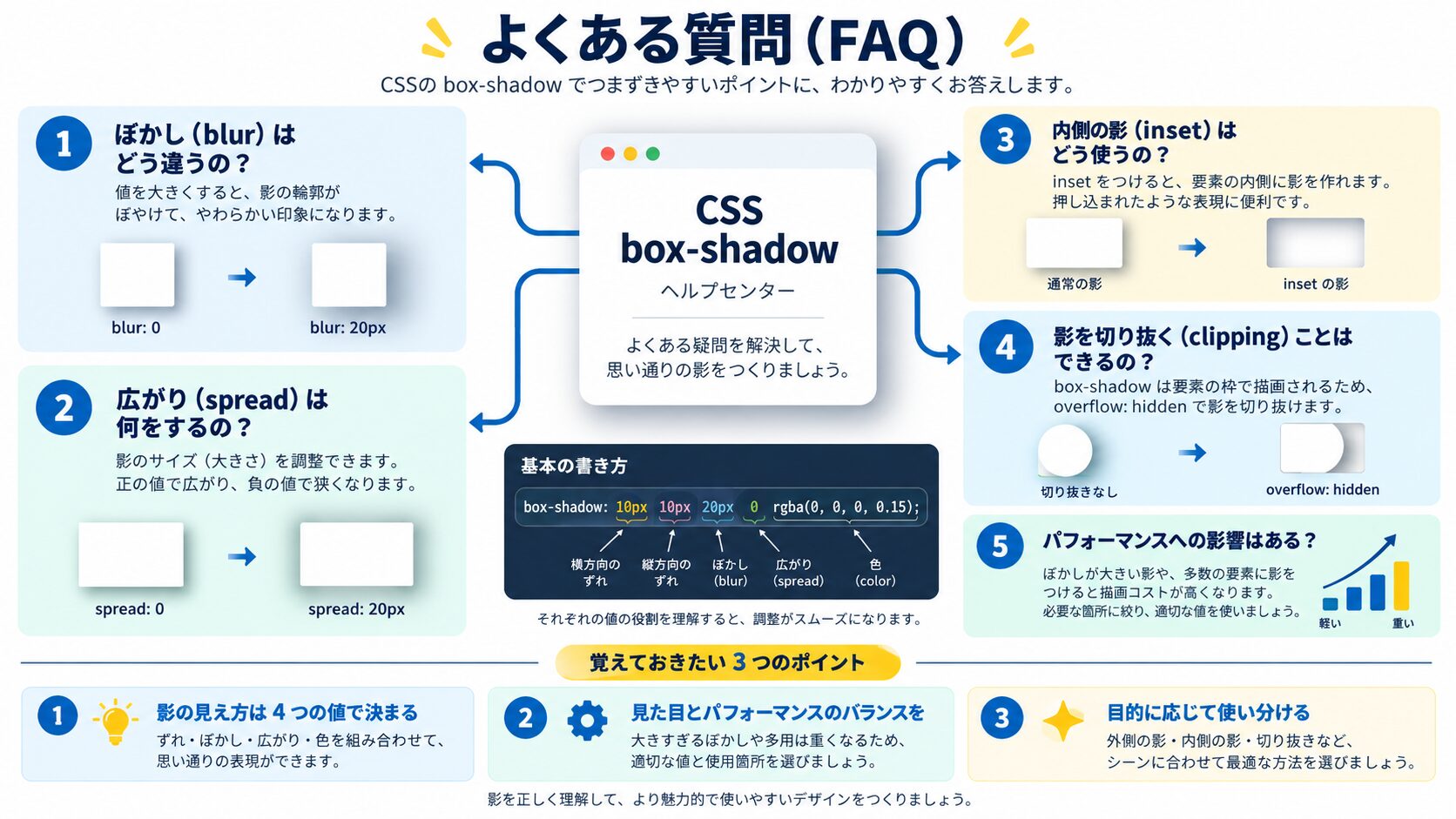 よくある質問(FAQ)