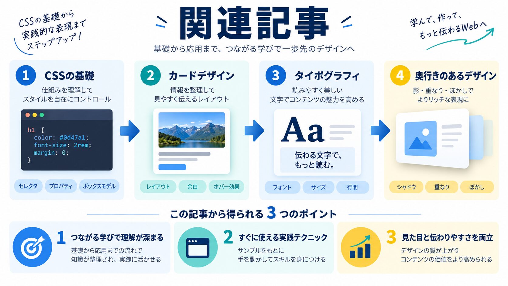 関連記事