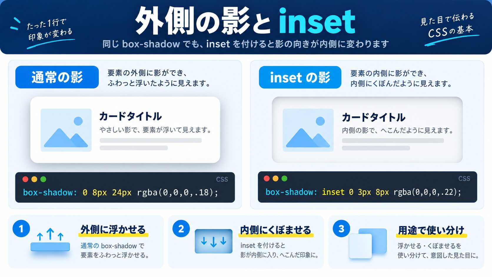 外側の影とinset