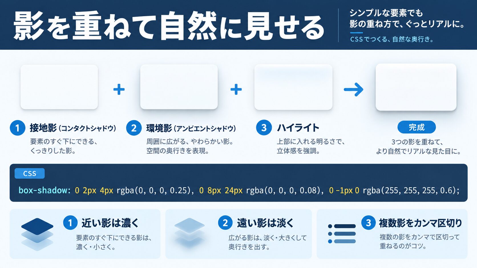 影を重ねて自然に見せる