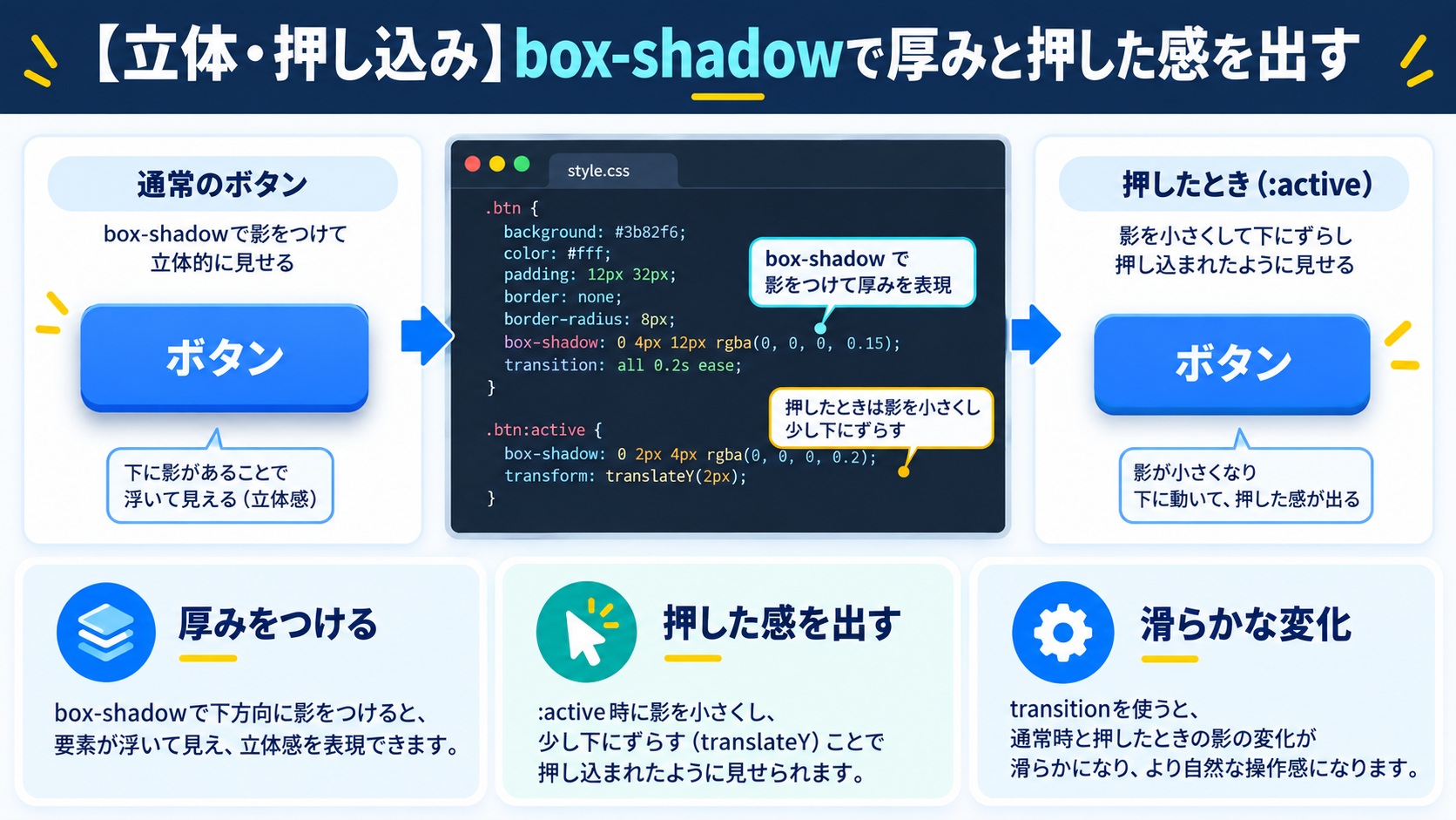 【立体・押し込み】box-shadowで厚みと押した感を出す