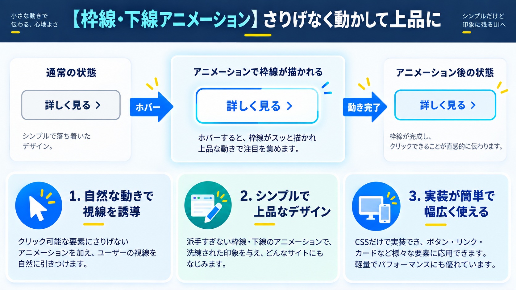 【枠線・下線アニメーション】さりげなく動かして上品に