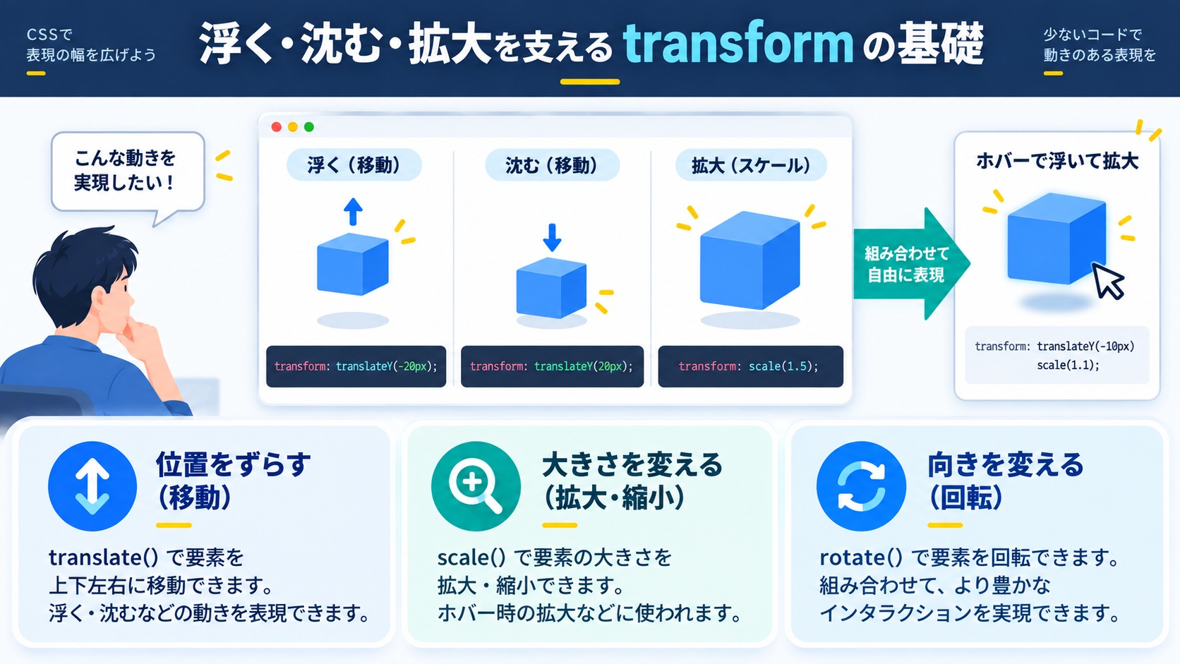 浮く・沈む・拡大を支える transform の基礎