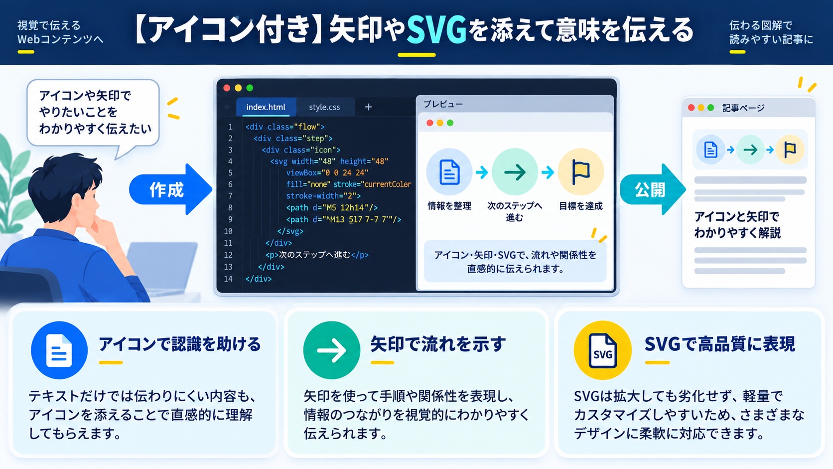 【アイコン付き】矢印やSVGを添えて意味を伝える