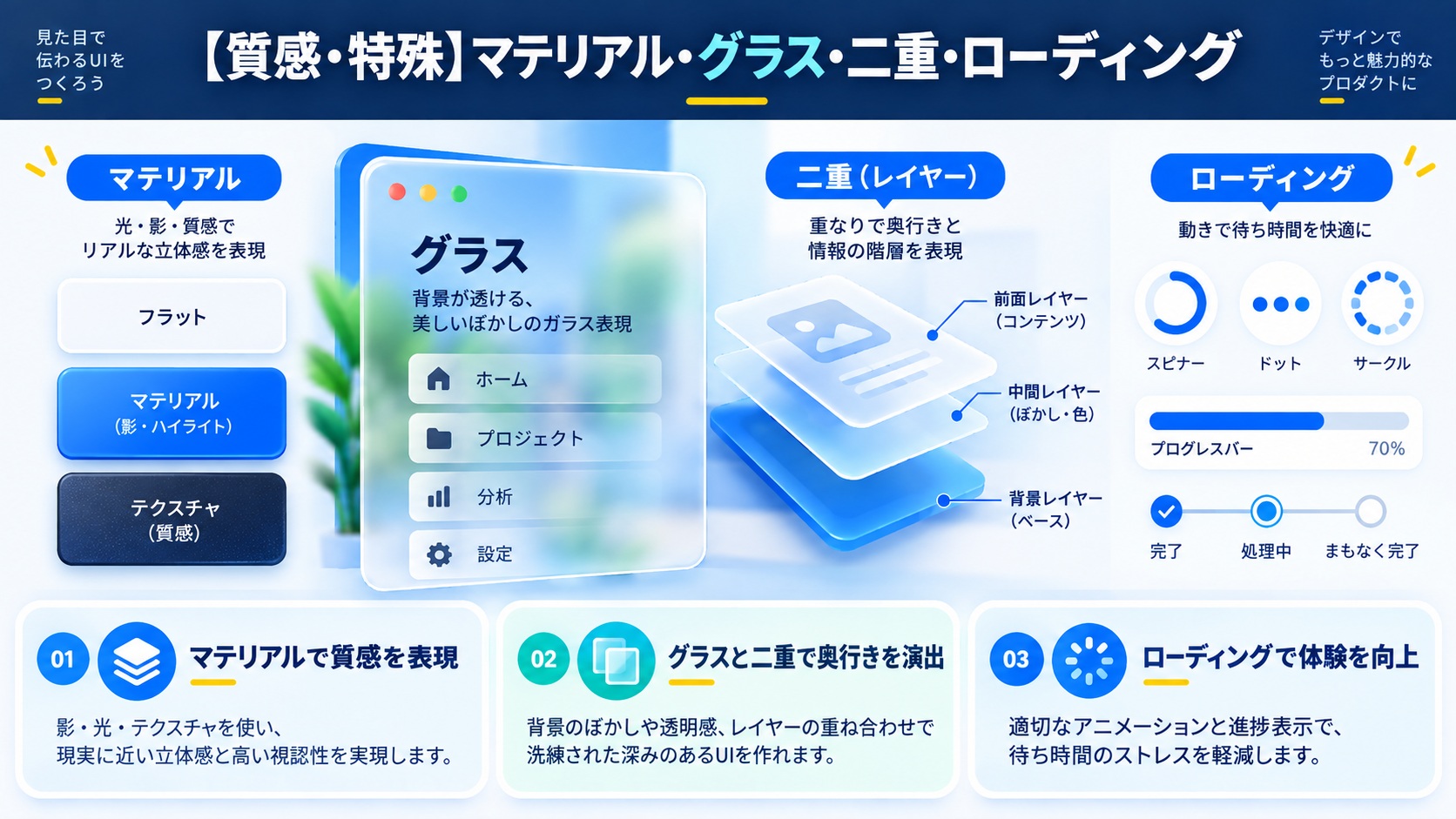 【質感・特殊】マテリアル・グラス・二重・ローディング