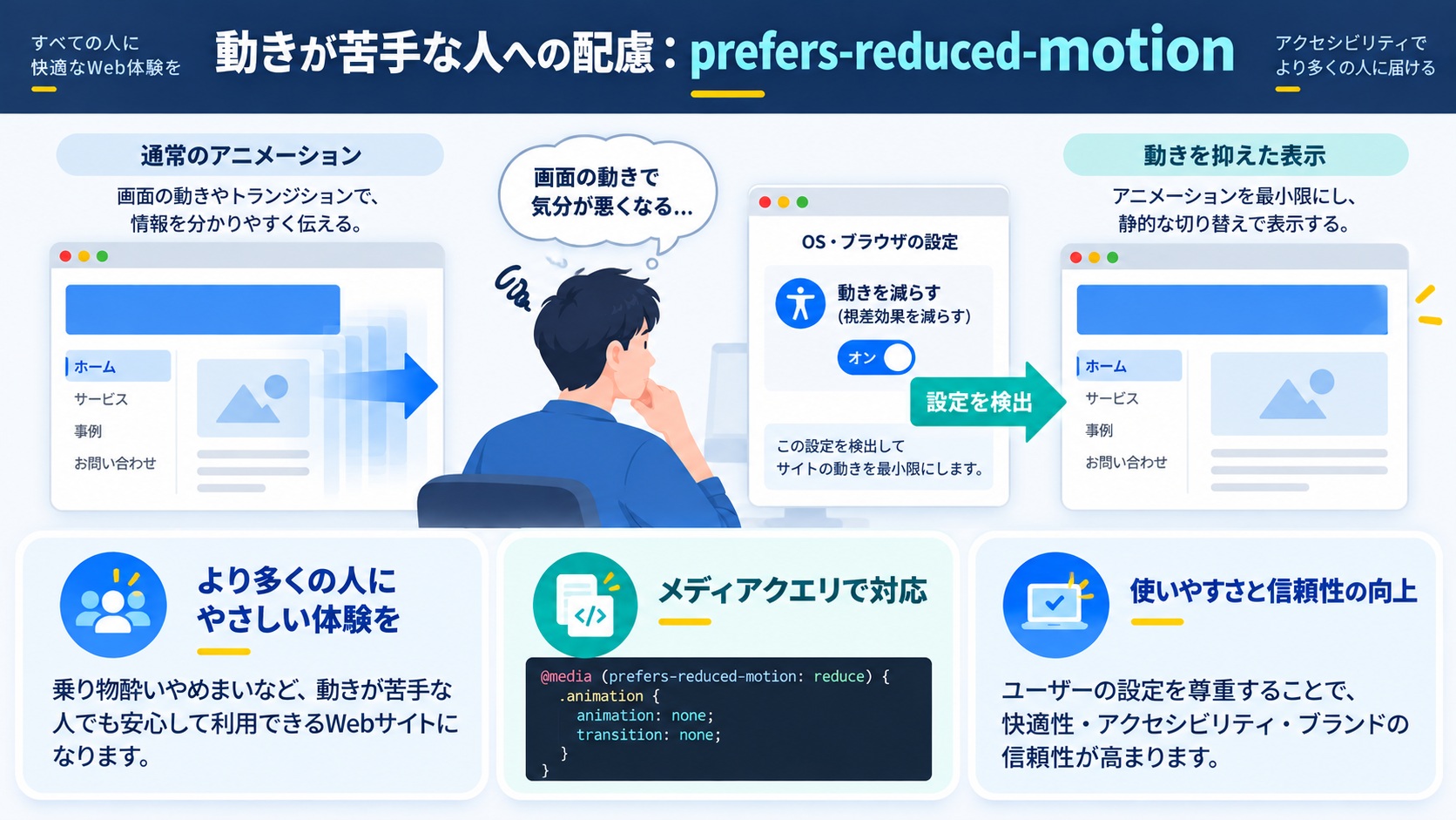 動きが苦手な人への配慮:prefers-reduced-motion