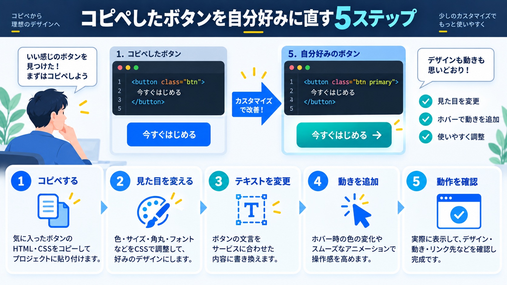 コピペしたボタンを自分好みに直す5ステップ