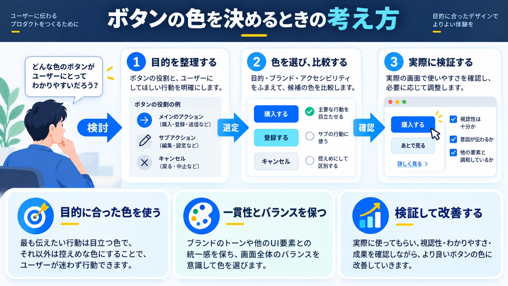 ボタンの色を決めるときの考え方
