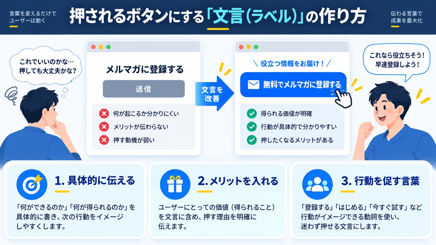 押されるボタンにする「文言(ラベル)」の作り方