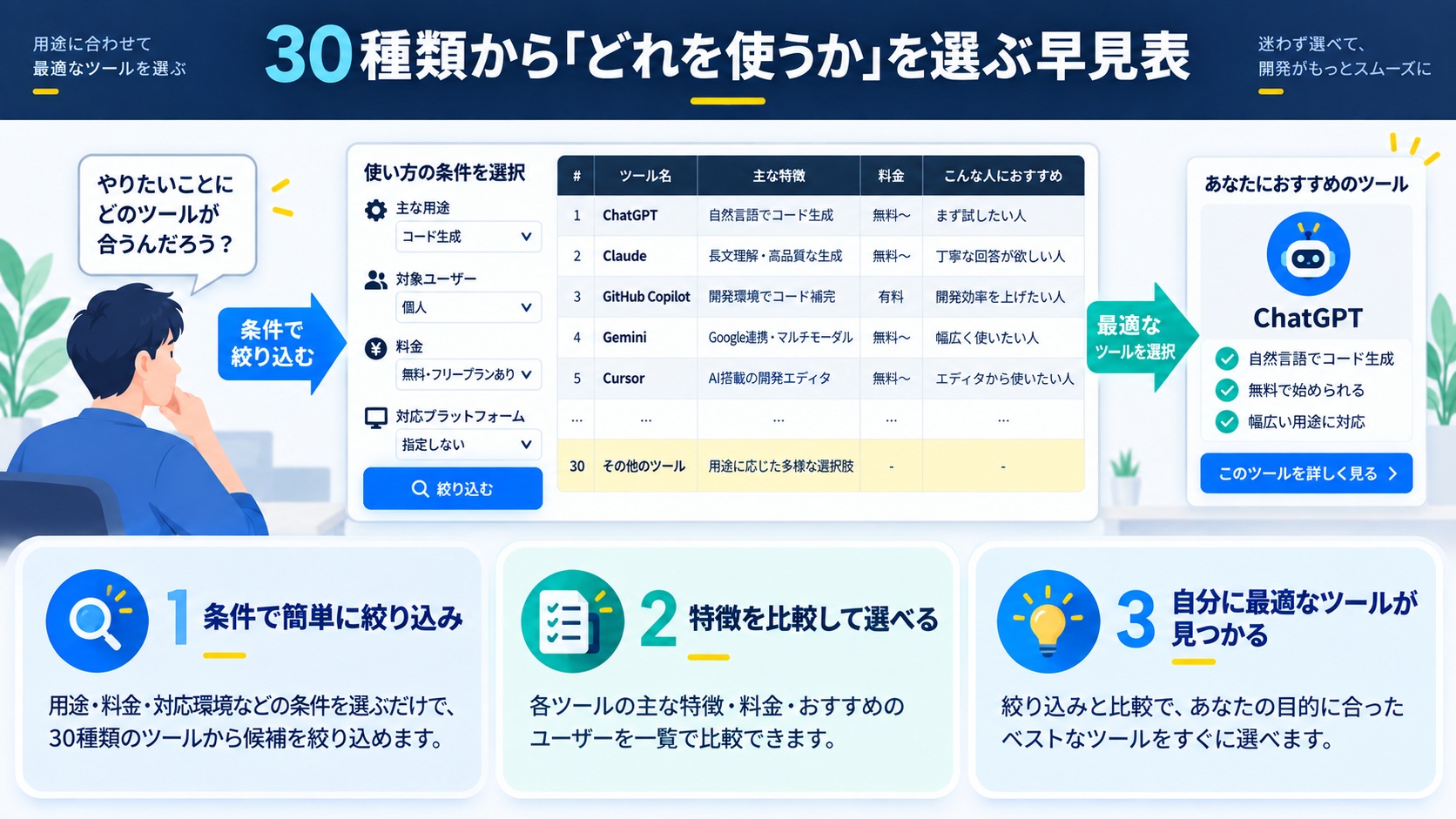 30種類から「どれを使うか」を選ぶ早見表