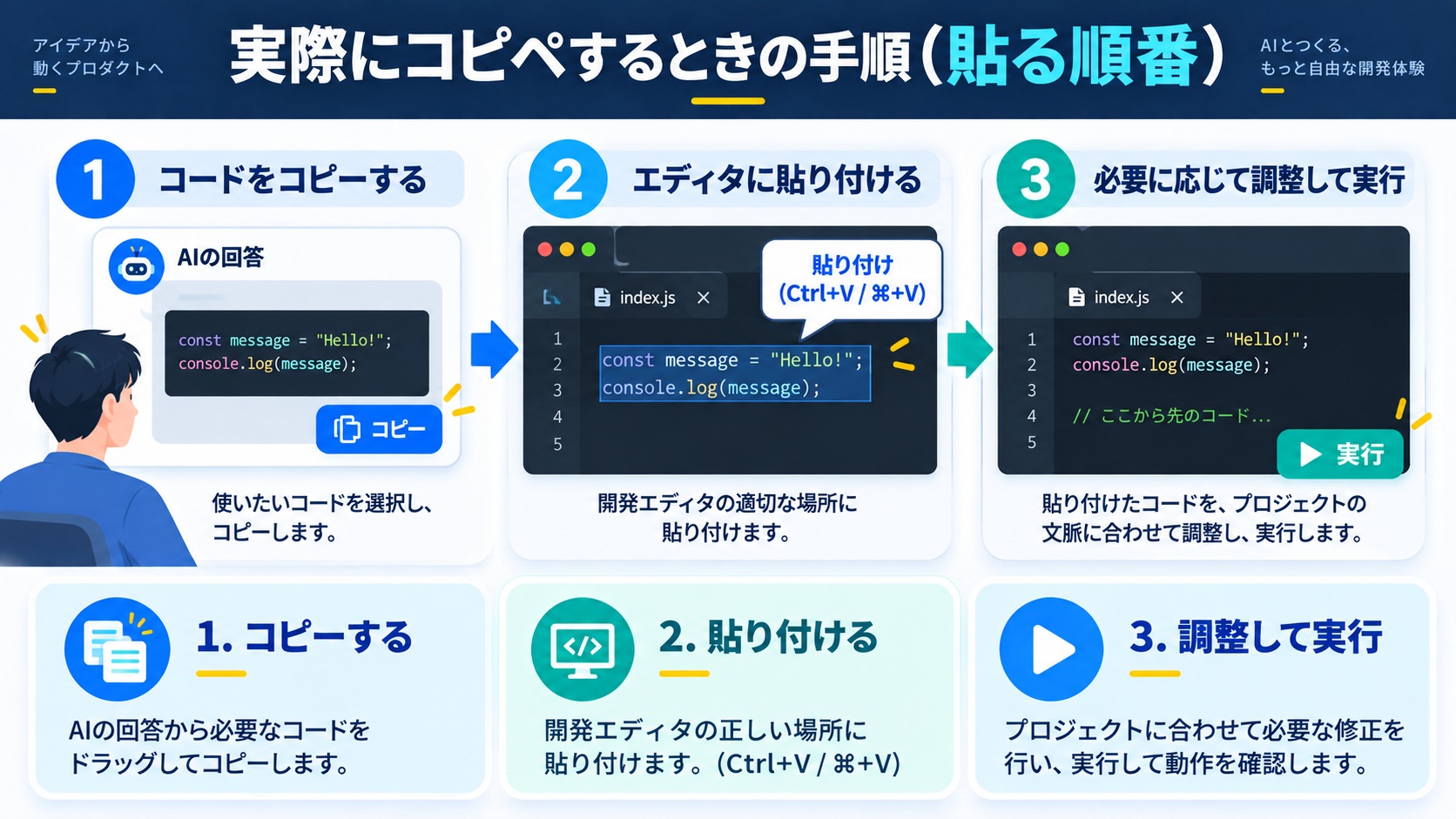 実際にコピペするときの手順(貼る順番)