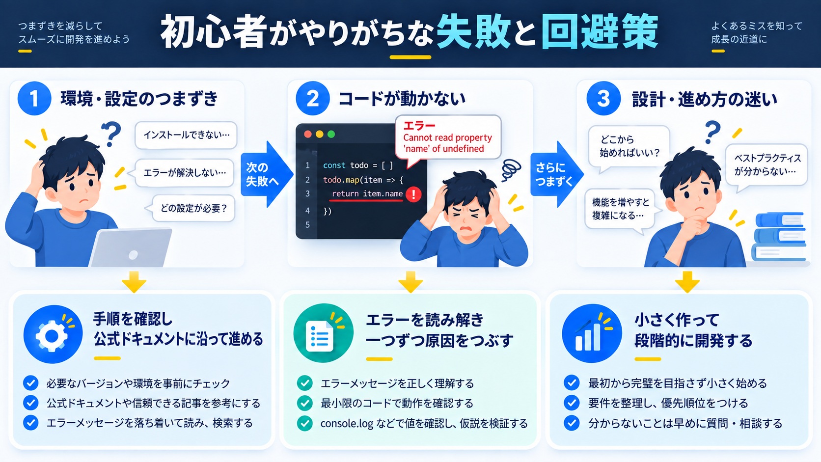 初心者がやりがちな失敗と回避策