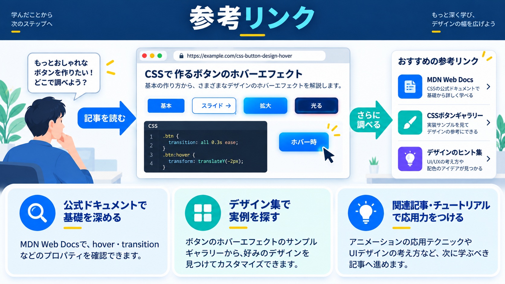 参考リンク