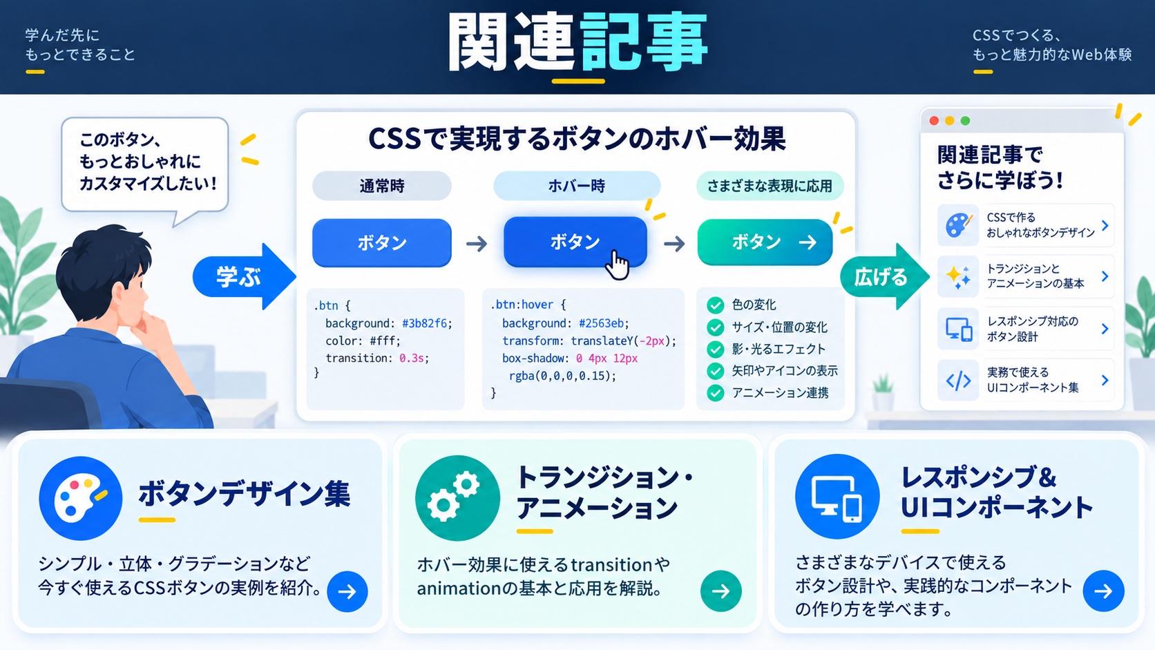 関連記事