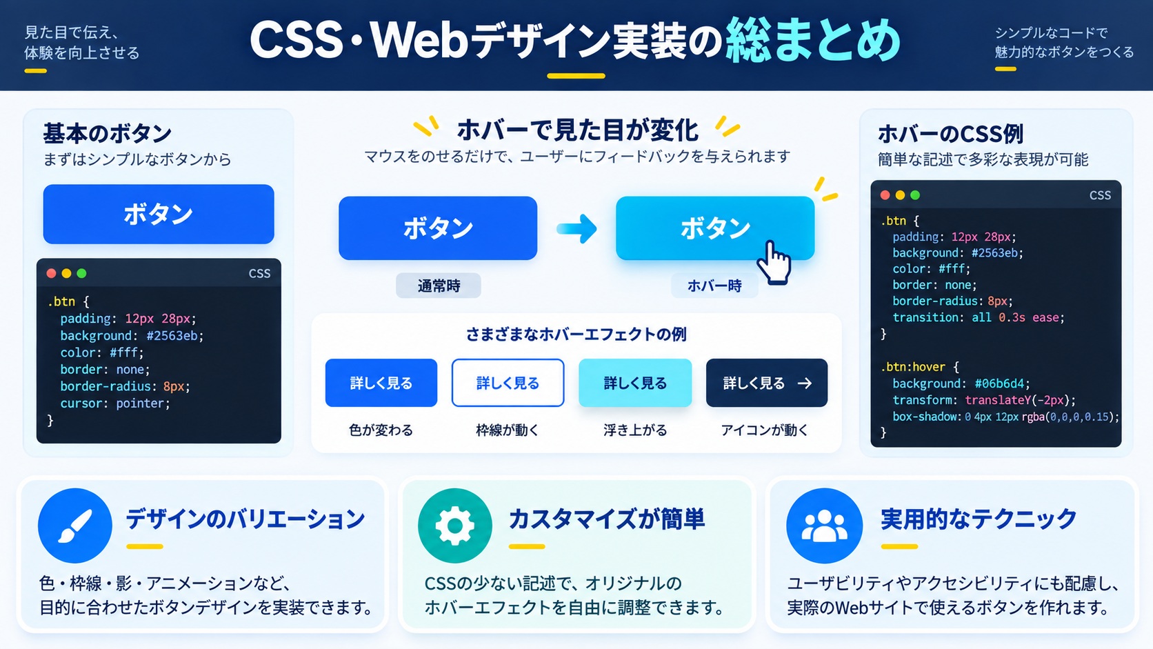 CSS・Webデザイン実装の総まとめ