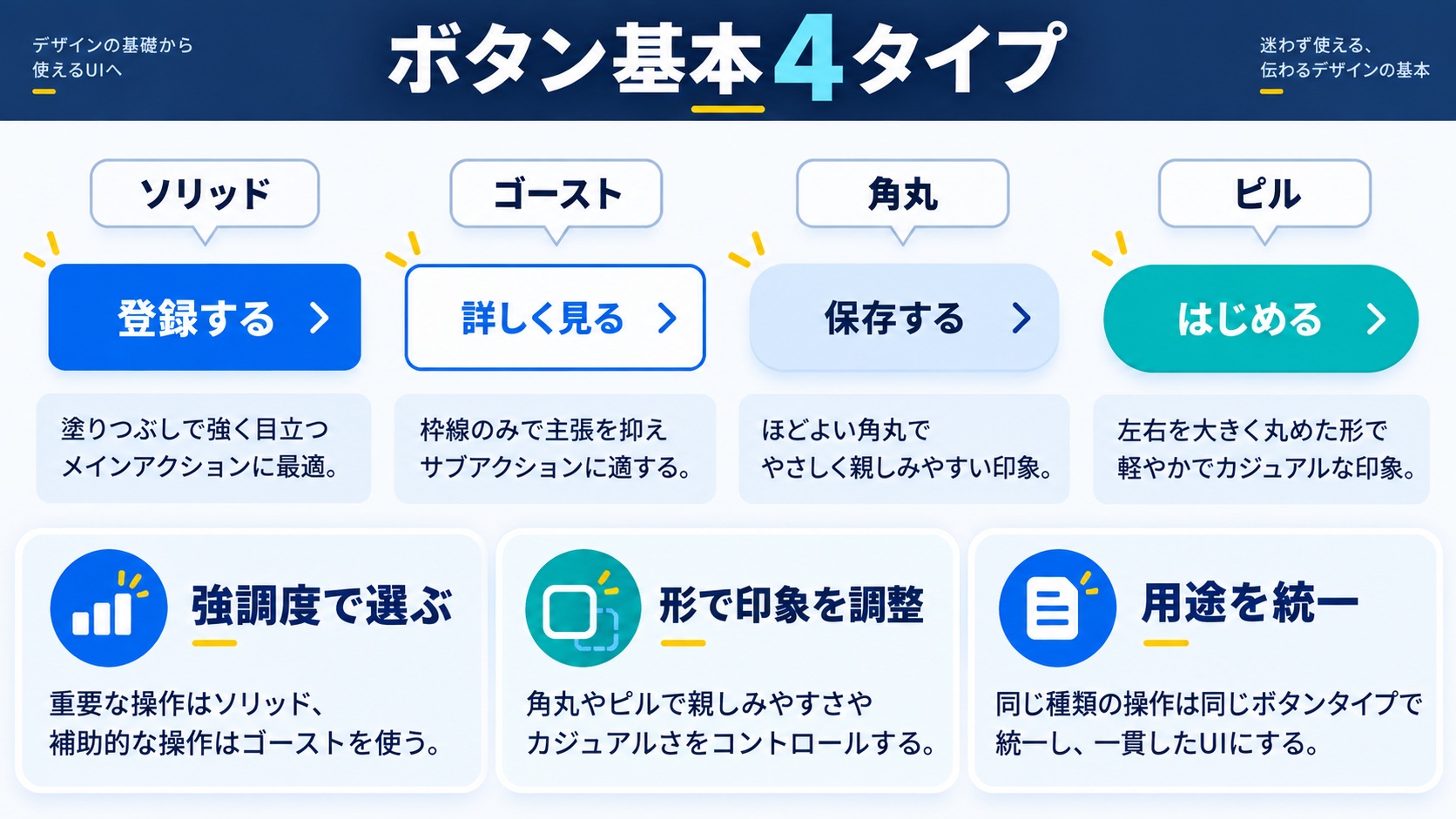 【基本】ソリッド・ゴースト・角丸・ピルの4タイプ