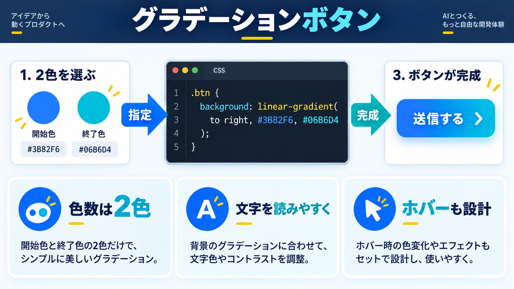 【グラデーション】華やかで今っぽい印象にする