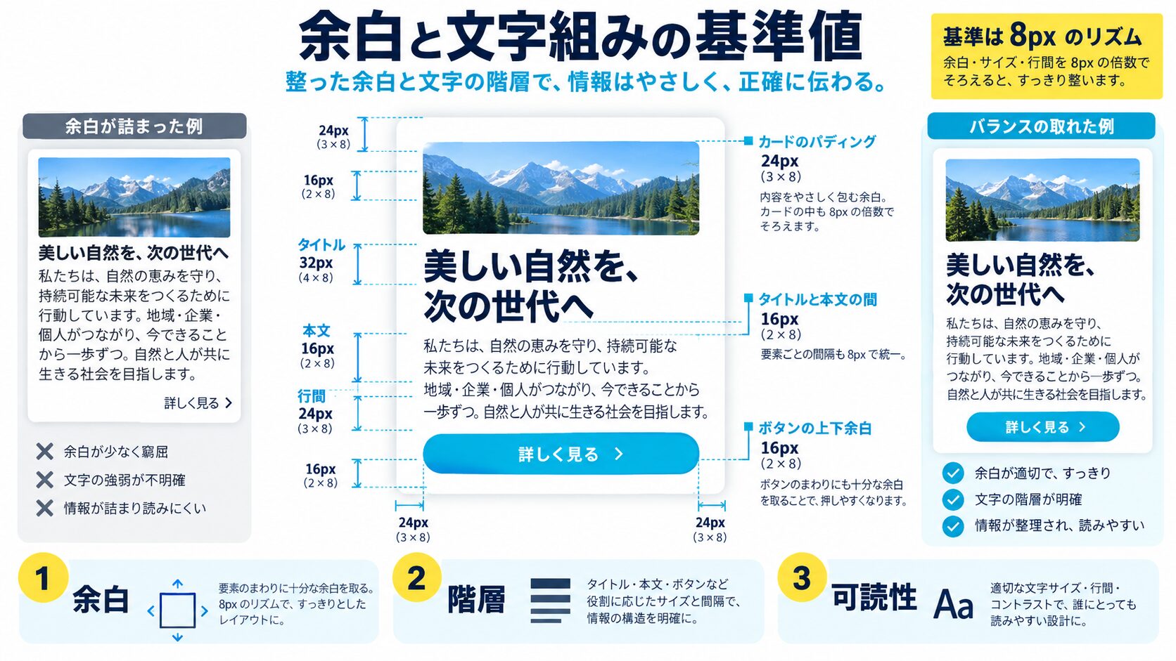 余白と文字組みの基準値