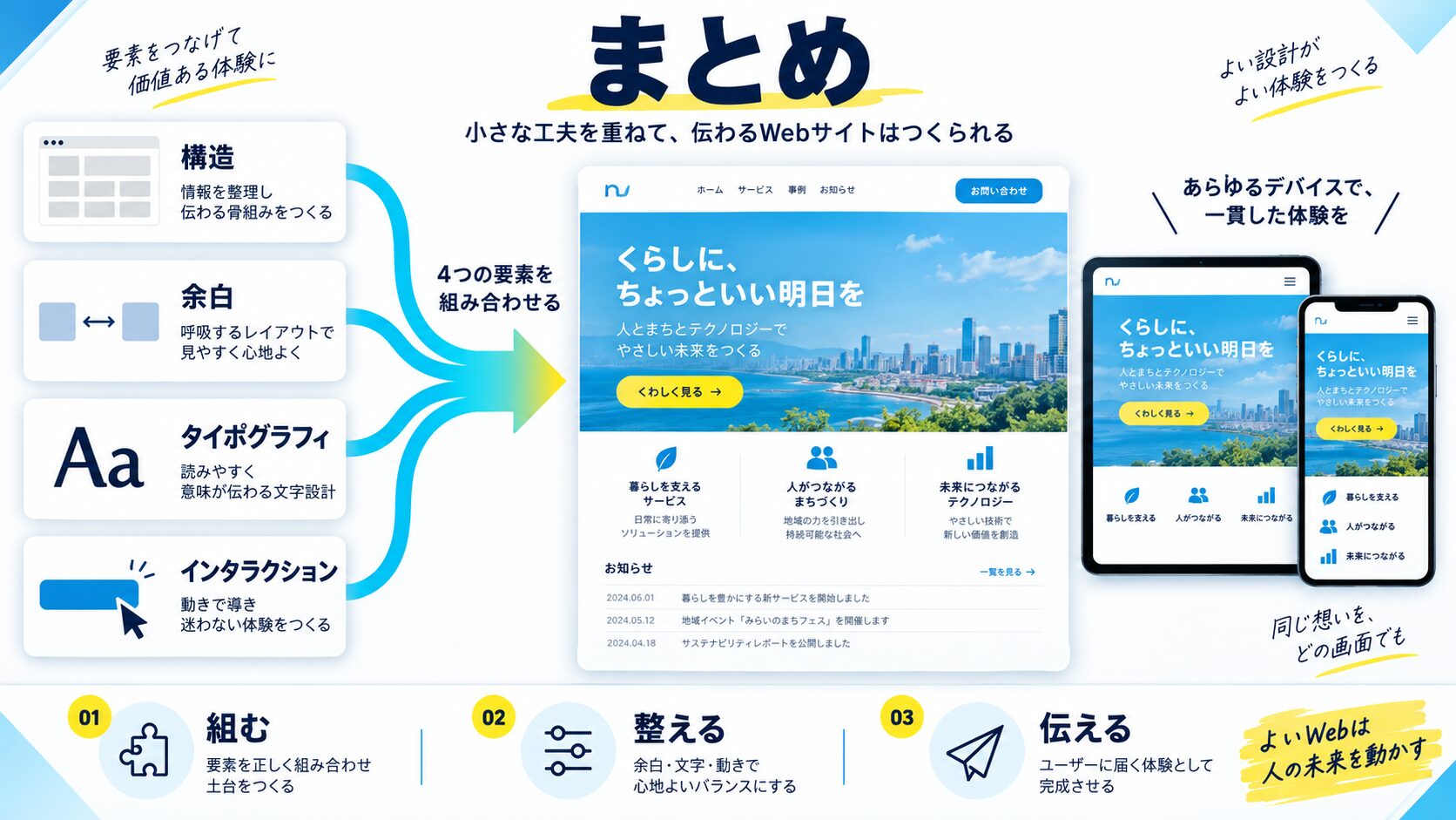 まとめ