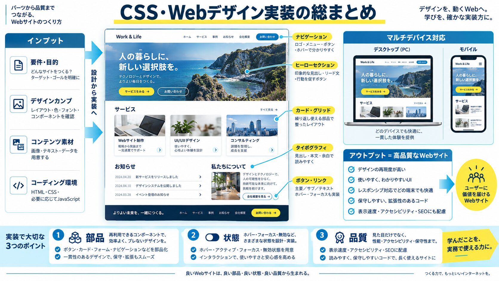 CSS・Webデザイン実装の総まとめ