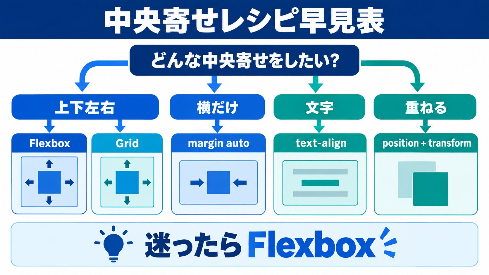 【最速コピペ】目的別・中央寄せレシピ早見表