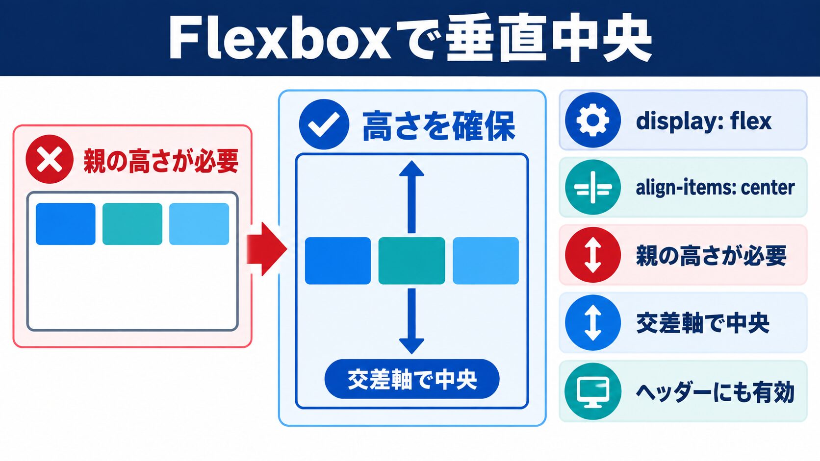 flexboxで垂直中央寄せ(align-items: center)
