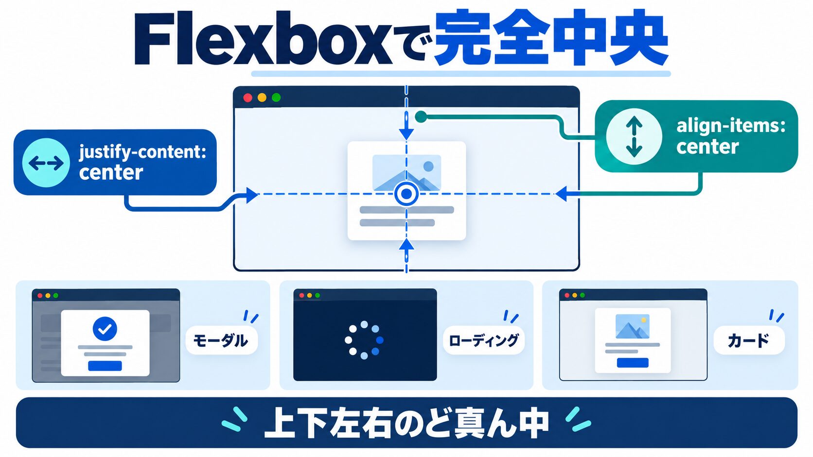 flexboxで上下左右の完全中央寄せ(コピペ完全コード)