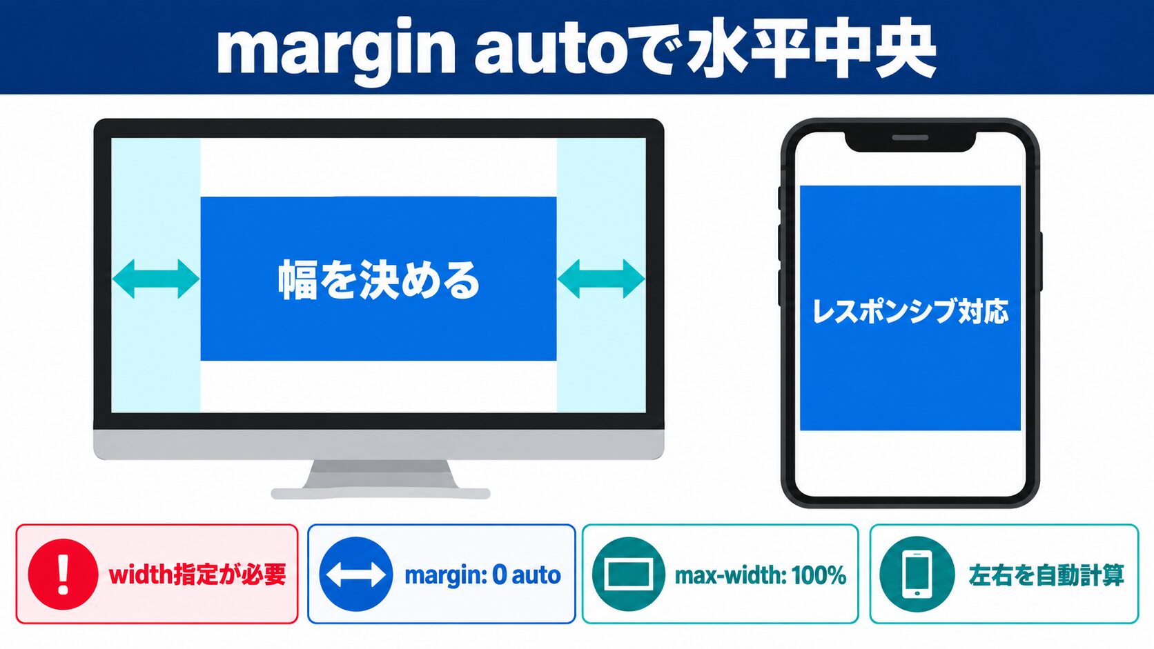 margin: 0 autoでブロック要素を水平中央寄せ