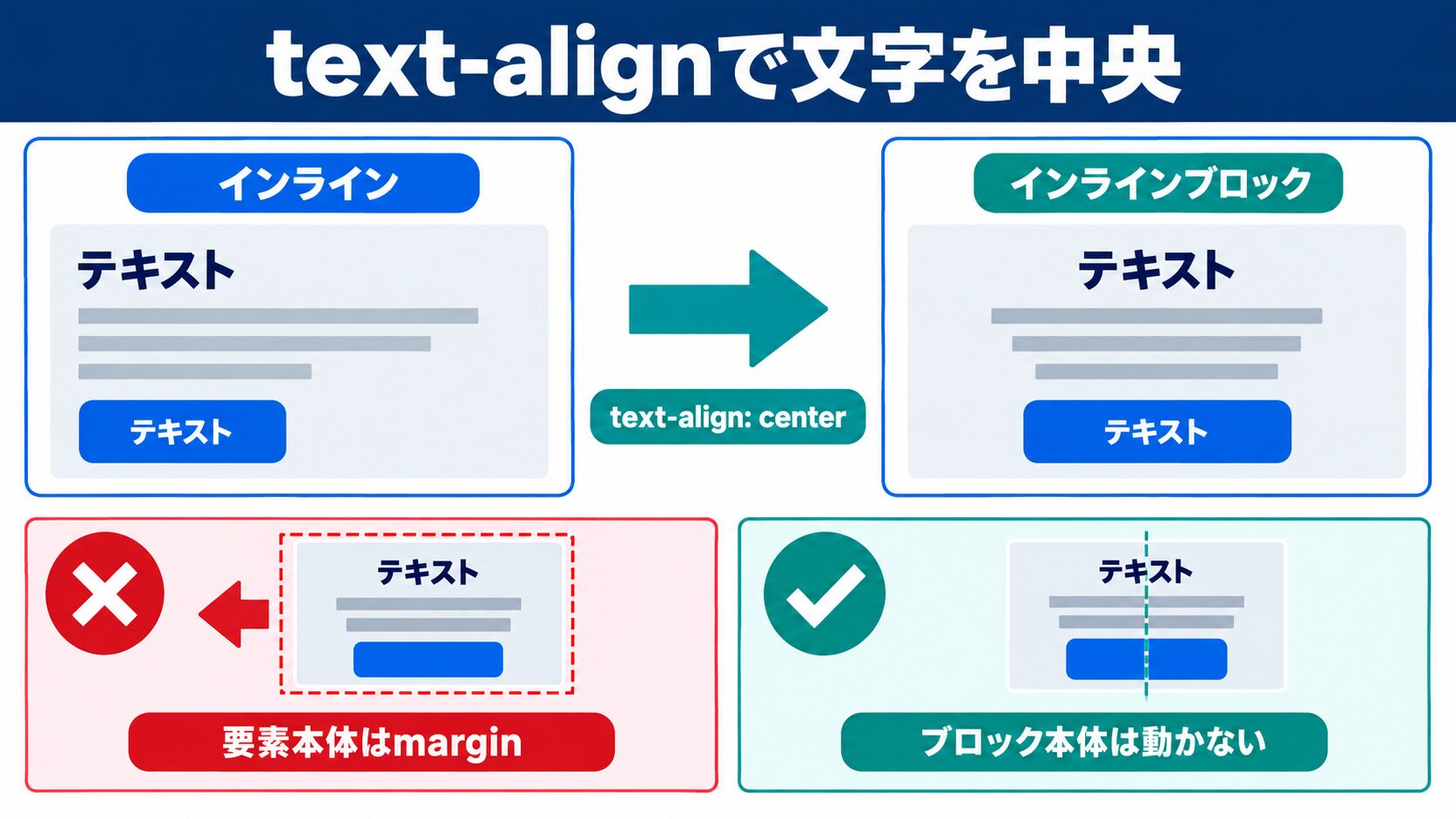 text-align: centerでテキスト・インライン要素を中央寄せ