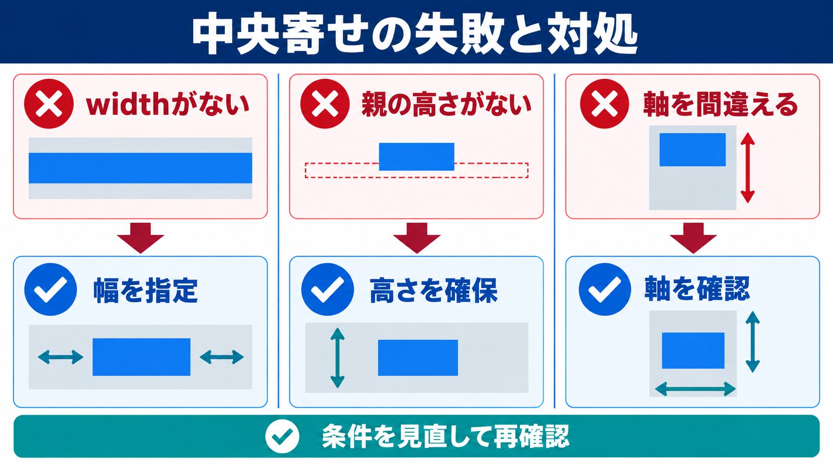 よくある失敗と対処法