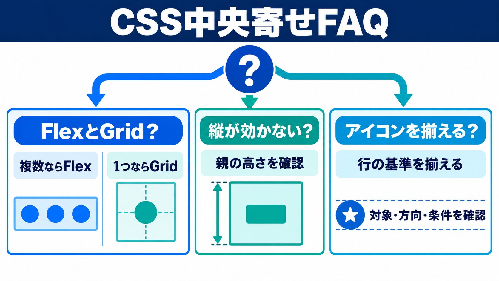 よくある質問(FAQ)