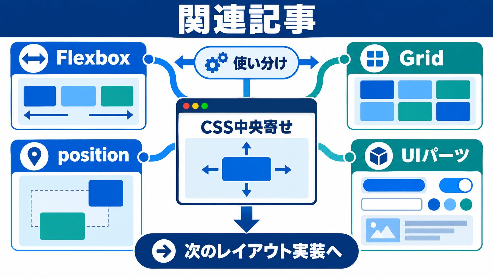 関連記事