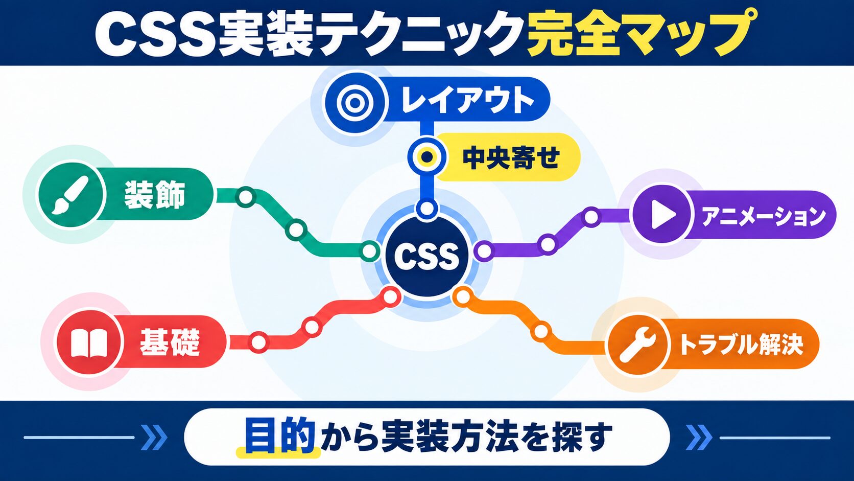 CSS・Webデザイン実装の総まとめ