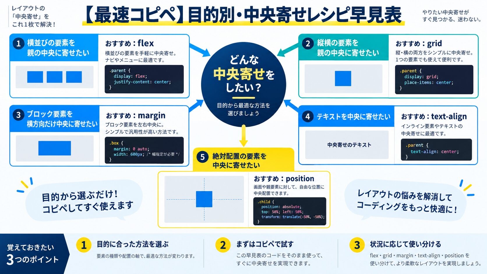 【最速コピペ】目的別・中央寄せレシピ早見表