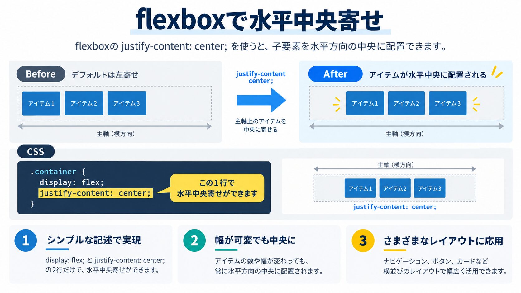 flexboxで水平中央寄せ(justify-content: center)