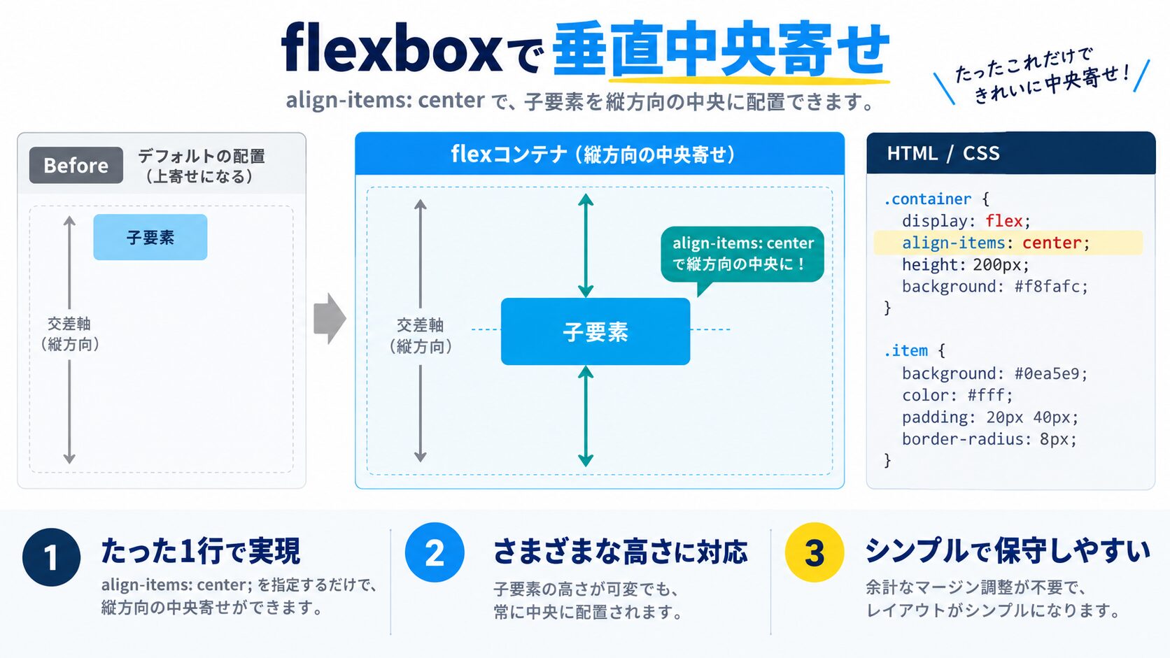 flexboxで垂直中央寄せ(align-items: center)