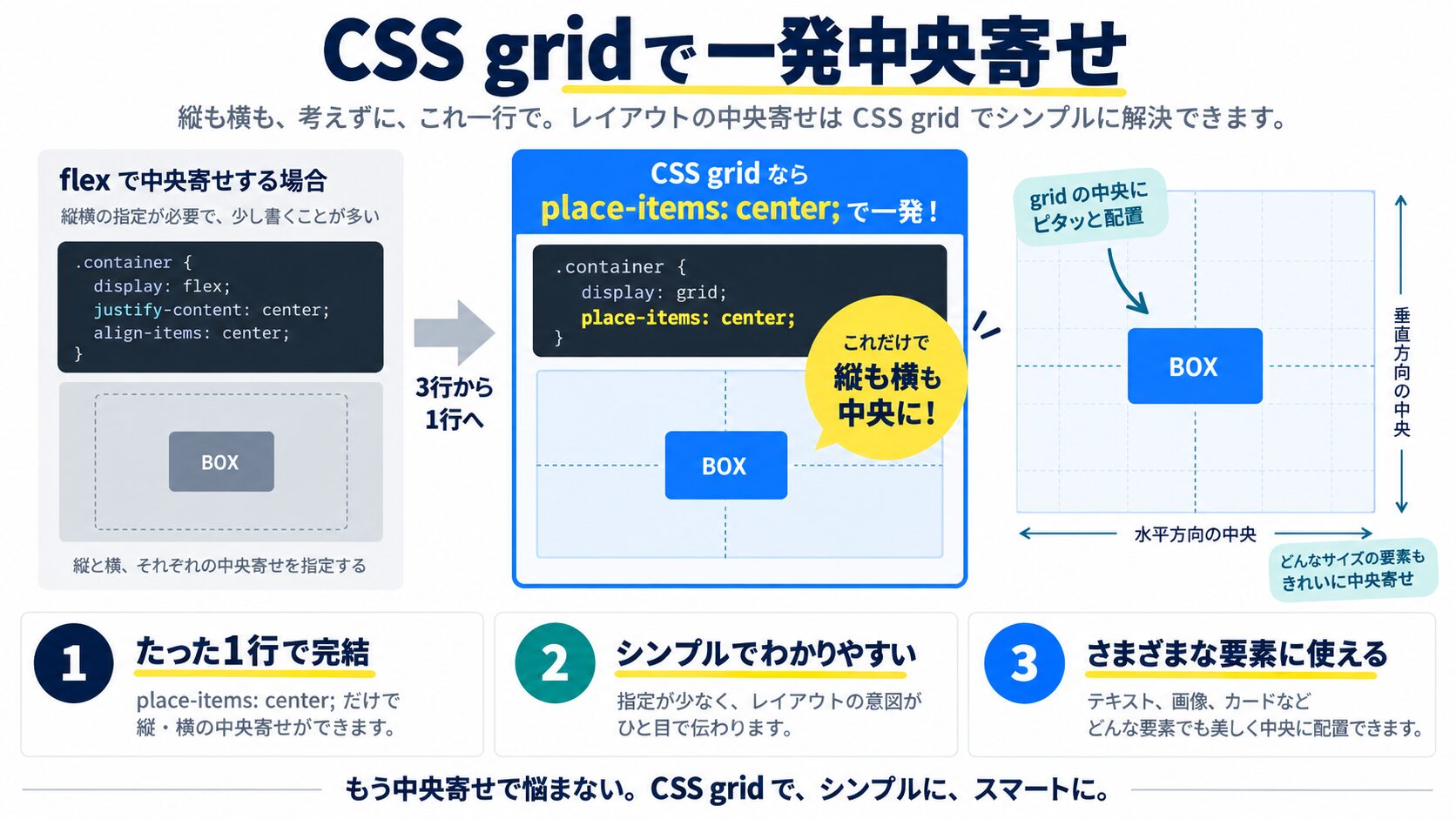 CSS gridで一発中央寄せ(place-items: center)