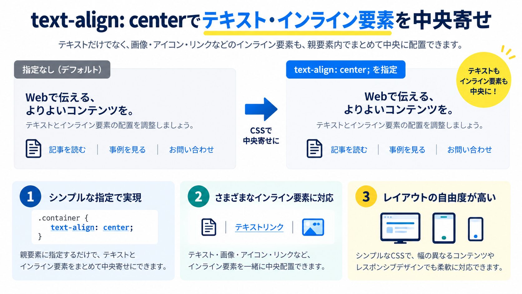 text-align: centerでテキスト・インライン要素を中央寄せ