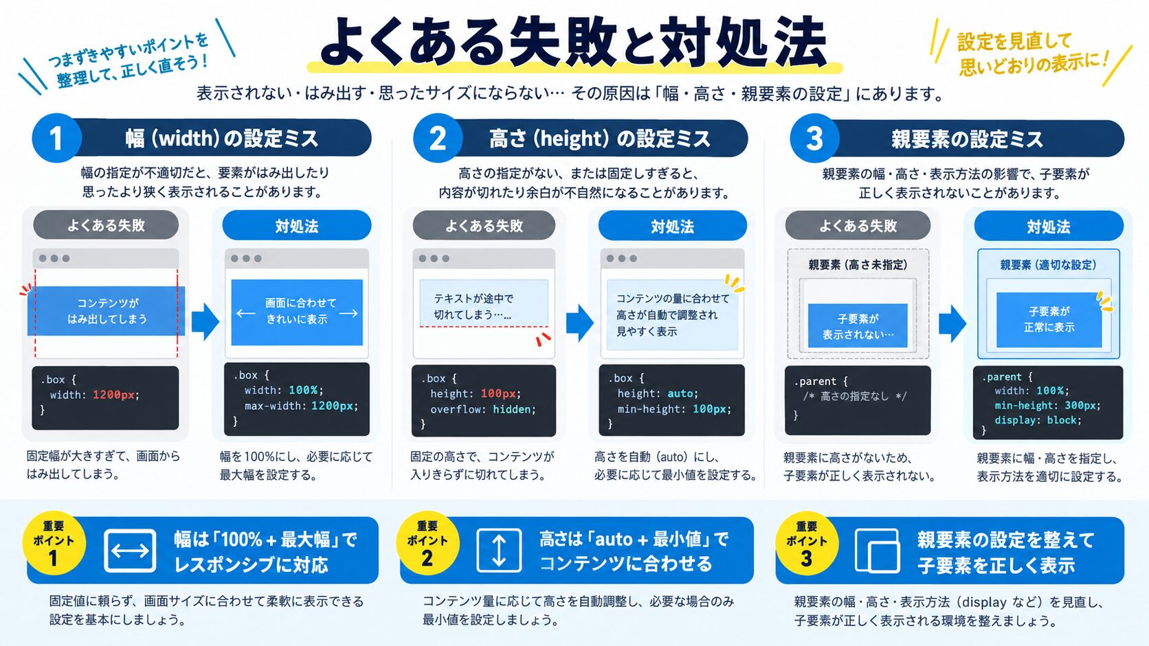 よくある失敗と対処法
