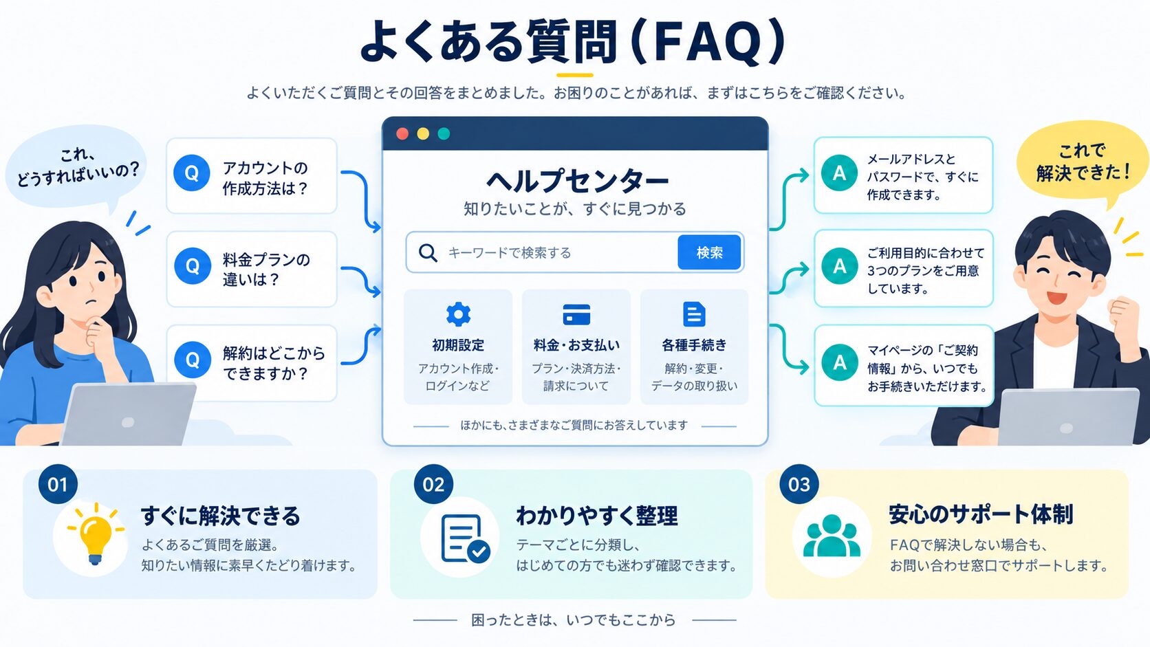 よくある質問(FAQ)
