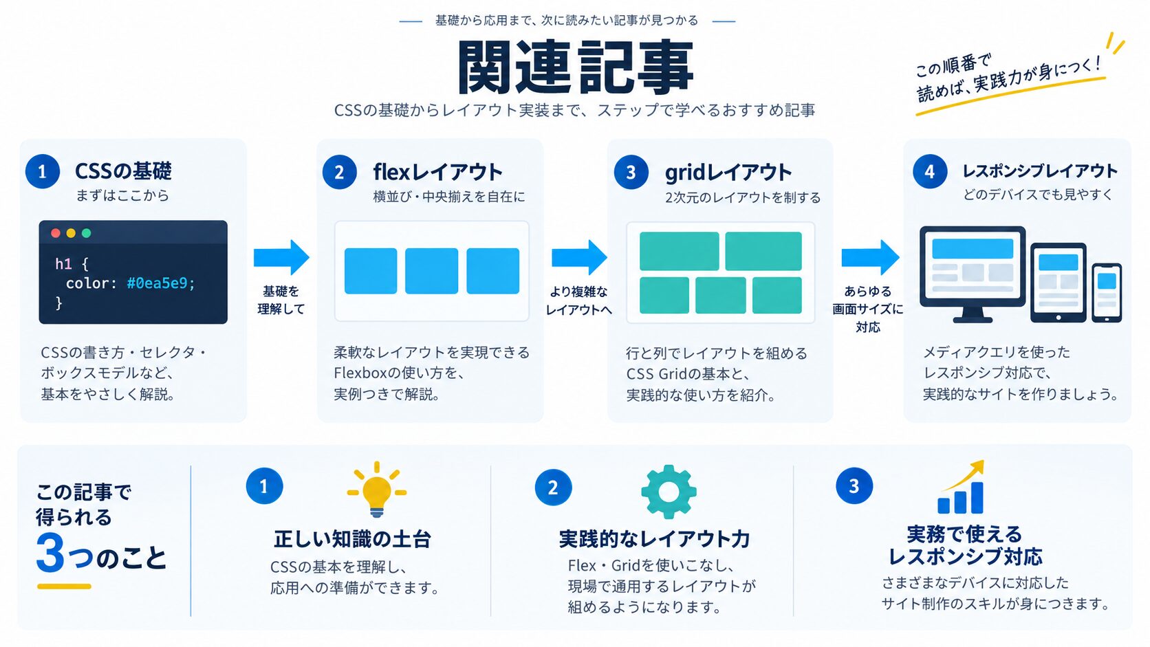 関連記事