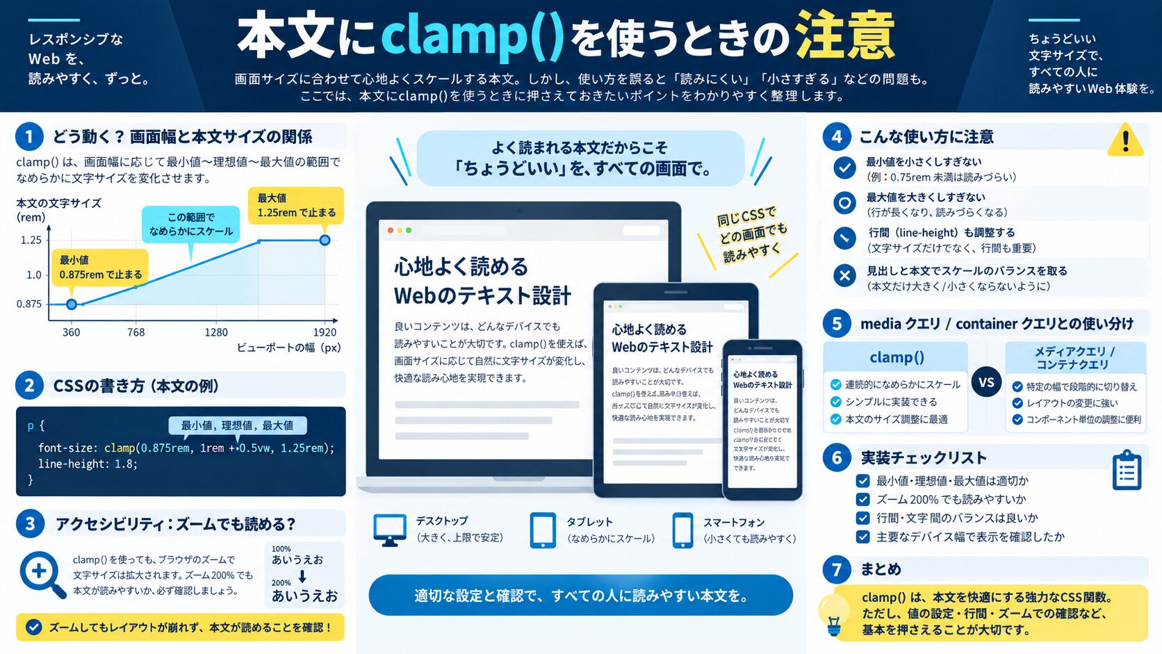 本文にclamp()を使うときの注意