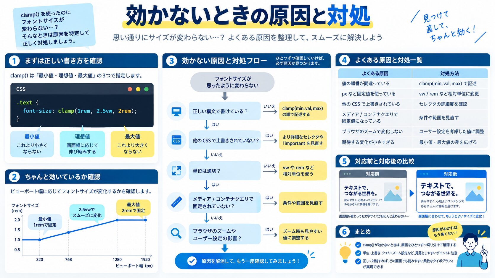 効かないときの原因と対処