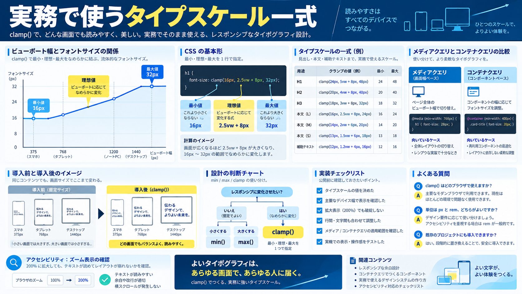 実務で使うタイプスケール一式