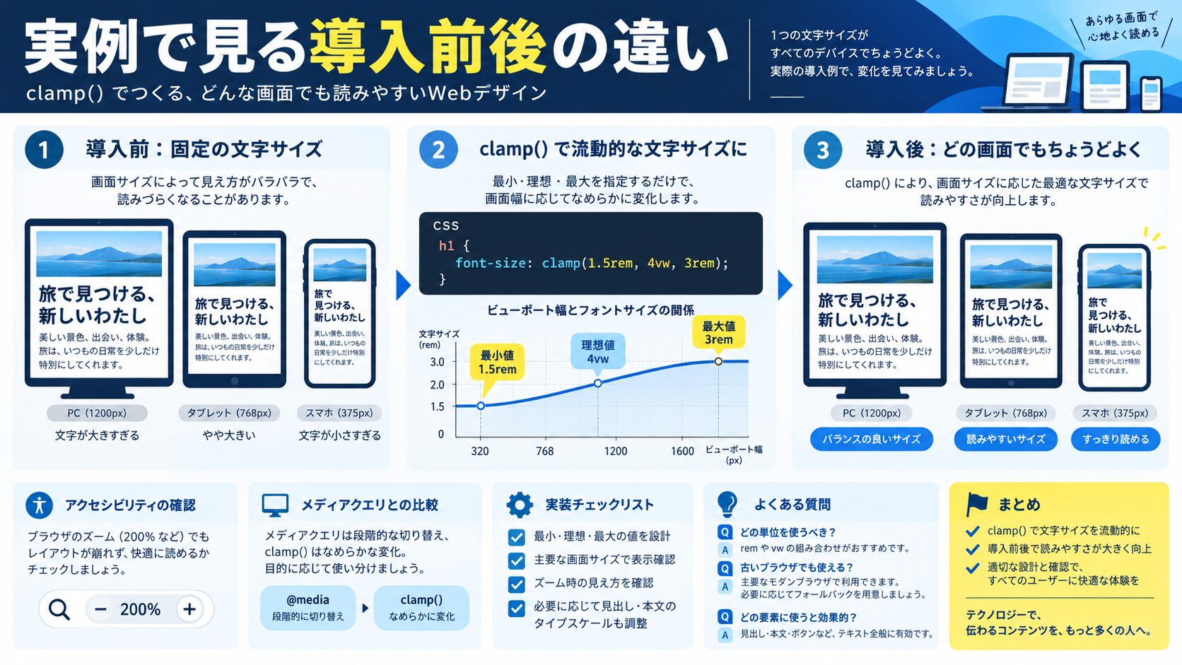 実例で見る導入前後の違い