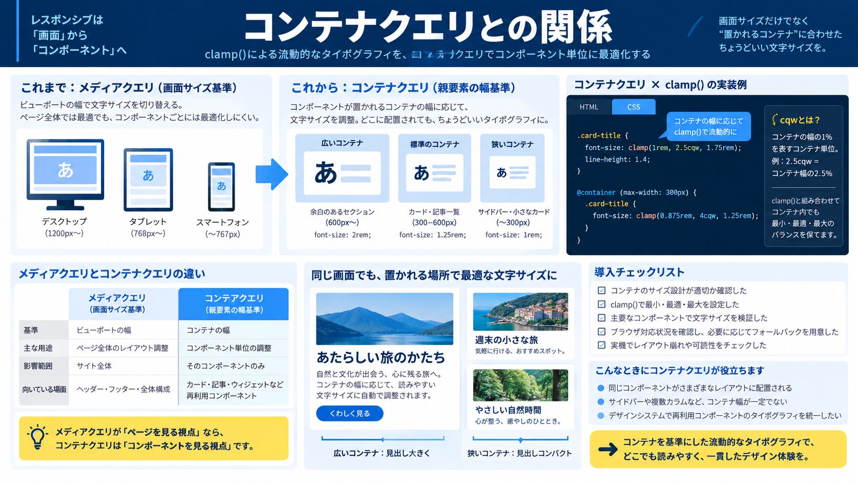 コンテナクエリとの関係